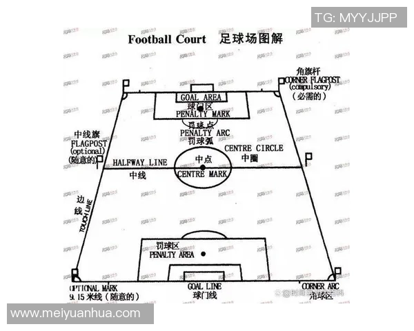 足球禁区的标准尺寸解析及其对比赛的影响探讨 足球禁区的标准尺寸解析及其对比赛的影响探讨
